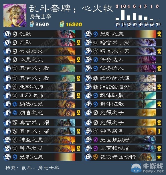 《爐石傳說》亂斗模式新玩法身先士卒玩法攻略