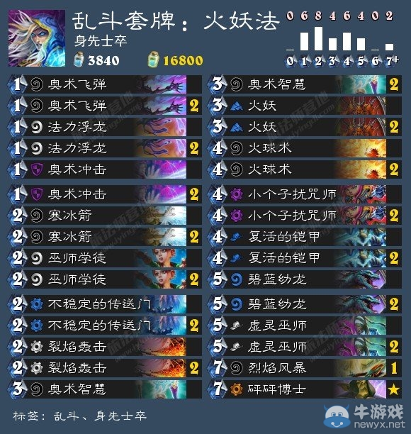 《爐石傳說》亂斗模式新玩法身先士卒玩法攻略