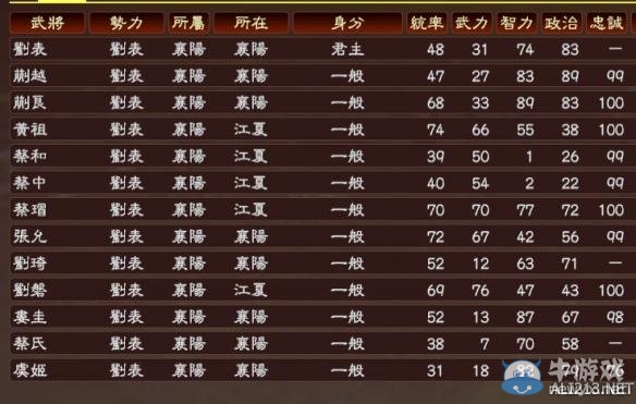 《三國(guó)志13》劉表軍隊(duì)全武將圖鑒一覽