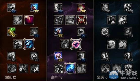 《LOL》6.3版本強(qiáng)勢(shì)英雄推薦 刺客崛起男刀很強(qiáng)
