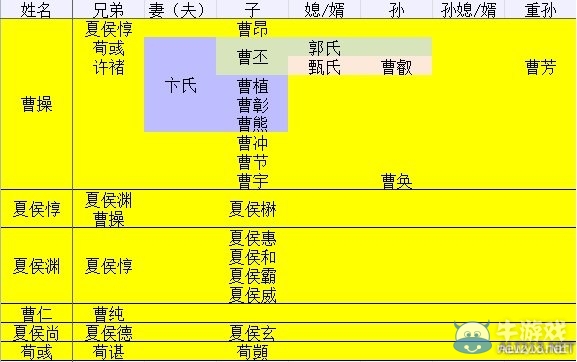 《三國(guó)志13》各氏族羈絆關(guān)系圖文解析