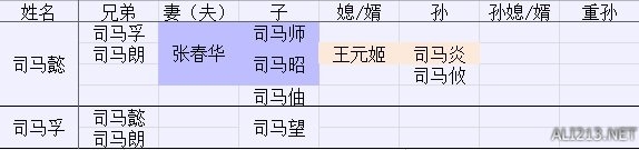 《三國(guó)志13》各氏族羈絆關(guān)系圖文解析