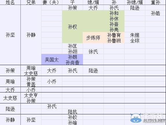 《三國志13》各氏族羈絆關系圖文解析