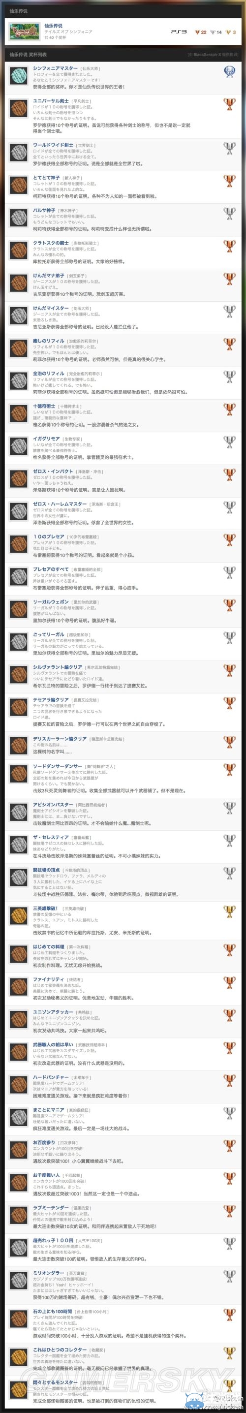 《仙樂傳說》全中文獎杯一覽