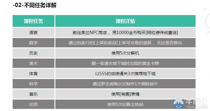《DNF》學(xué)園周末歡樂(lè)開(kāi)學(xué)活動(dòng)