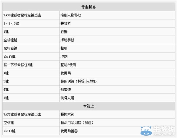 《洪潮之焰》按鍵操作
