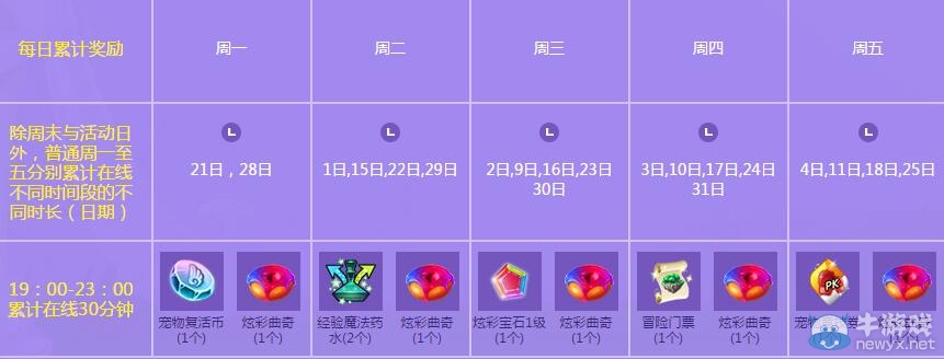 《QQ炫舞》三月累計(jì)在線獎(jiǎng)勵(lì)