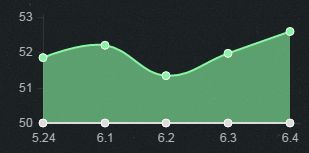 《LOL》6.4版本強勢輔助英雄推薦