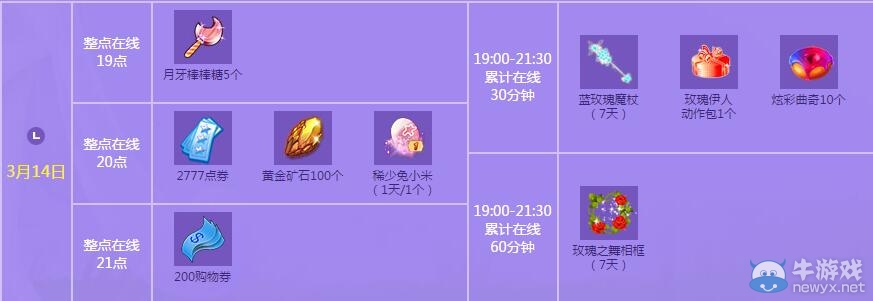 《QQ炫舞》3月點劵回饋第三周介紹
