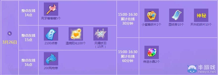 《QQ炫舞》3月點劵回饋第四周介紹