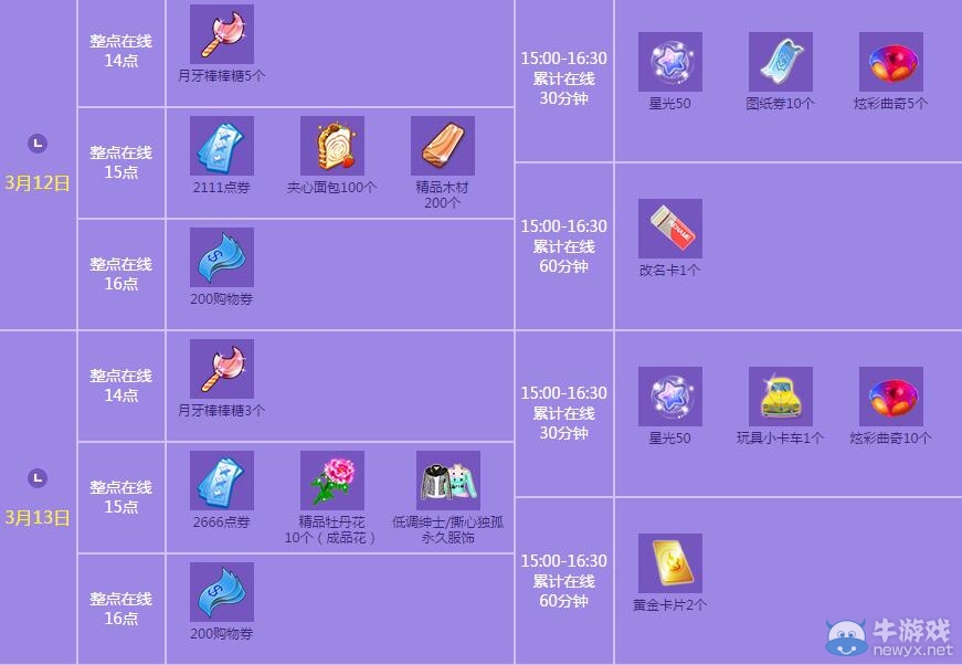 《QQ炫舞》3月點劵回饋第二周介紹
