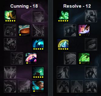 《LOL》6.4版本強勢輔助英雄推薦