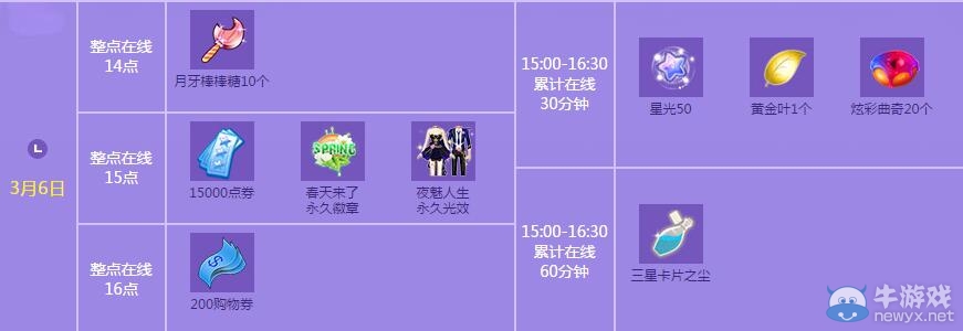 《QQ炫舞》3月點劵回饋第一周介紹