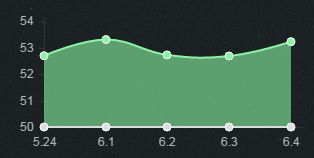 《LOL》6.4版本強(qiáng)勢打野英雄推薦