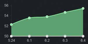 《LOL》6.4版本強(qiáng)勢(shì)上單英雄推薦