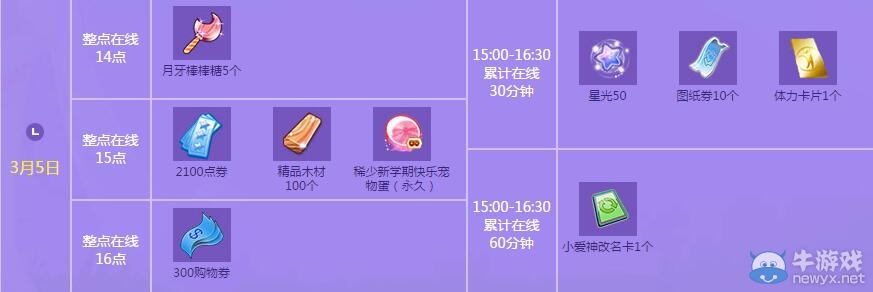 《QQ炫舞》3月點劵回饋第一周介紹