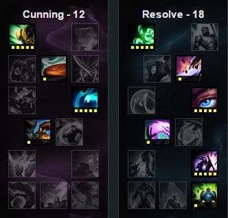 《LOL》6.4版本強勢輔助英雄推薦