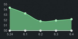 《LOL》6.4版本強勢輔助英雄推薦
