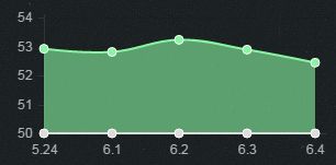 《LOL》6.4版本強勢輔助英雄推薦