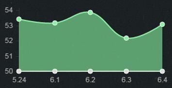 《LOL》6.4版本強(qiáng)勢(shì)中單英雄推薦