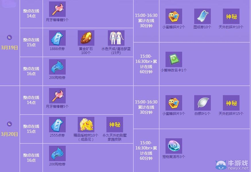 《QQ炫舞》3月點劵回饋第三周介紹