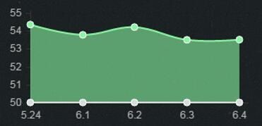 《LOL》6.4版本強(qiáng)勢(shì)中單英雄推薦
