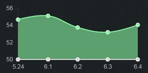 《LOL》6.4版本強(qiáng)勢(shì)上單英雄推薦