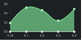 《LOL》6.4版本強勢ADC英雄推薦