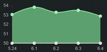 《LOL》6.4版本強(qiáng)勢(shì)中單英雄推薦