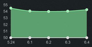《LOL》6.4版本強勢輔助英雄推薦