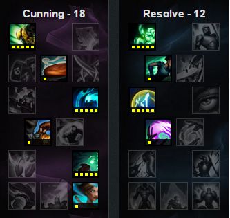 《LOL》6.4版本強勢輔助英雄推薦