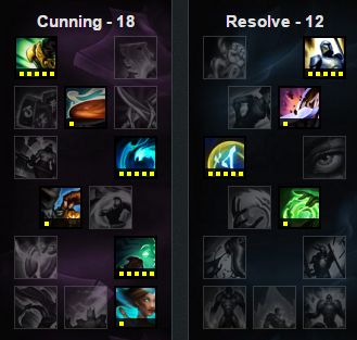 《LOL》6.4版本強勢輔助英雄推薦
