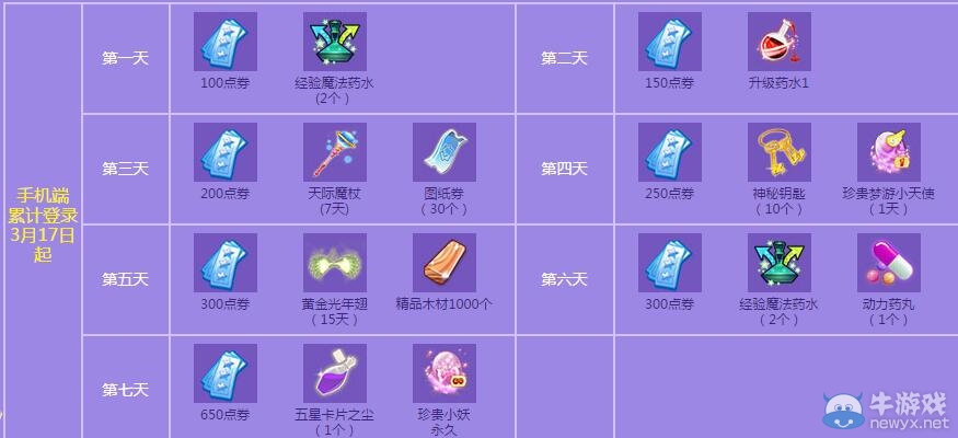 《QQ炫舞》3月手機(jī)專屬回饋介紹
