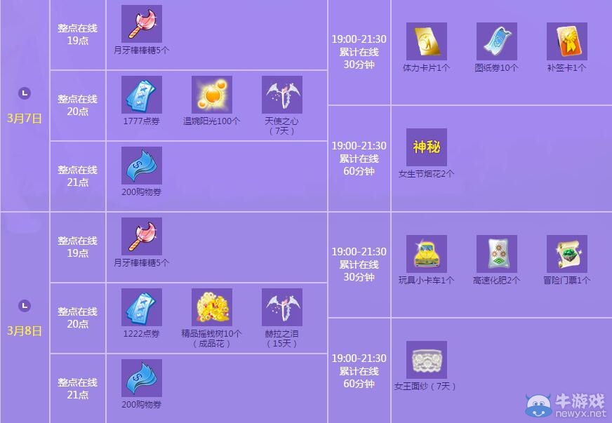 《QQ炫舞》3月點劵回饋第二周介紹