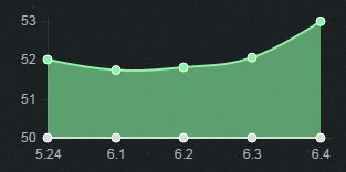 《LOL》6.4版本強勢ADC英雄推薦