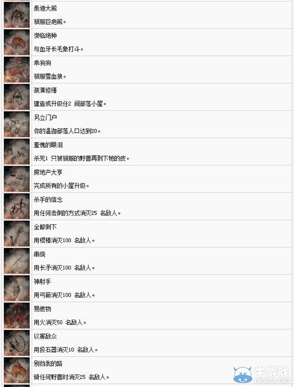 《孤島驚魂：原始?xì)⒙尽藩劚斜? /></a> 
</p>
<p style=