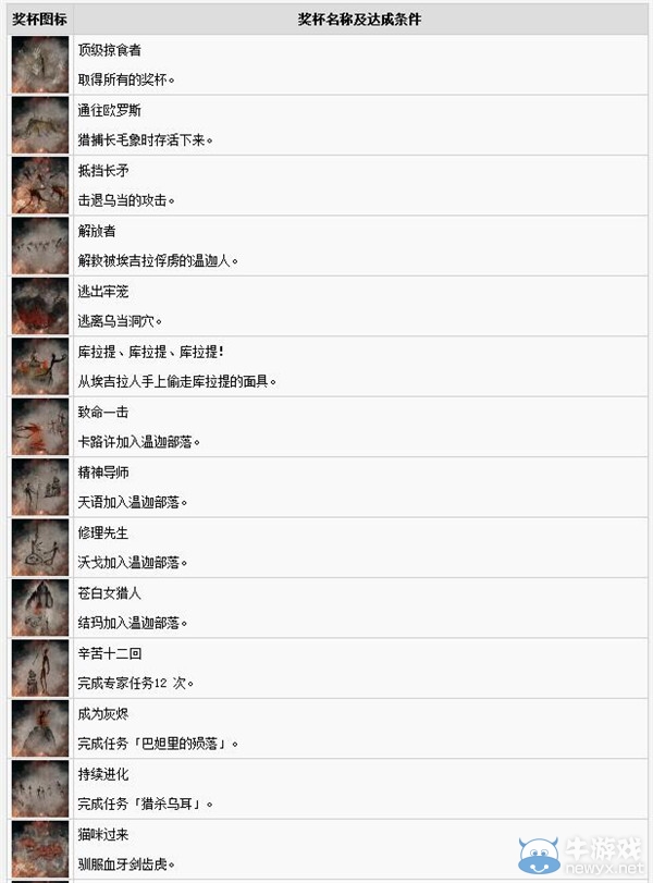 《孤島驚魂：原始?xì)⒙尽藩劚斜? /></a> 
</p>
<p style=