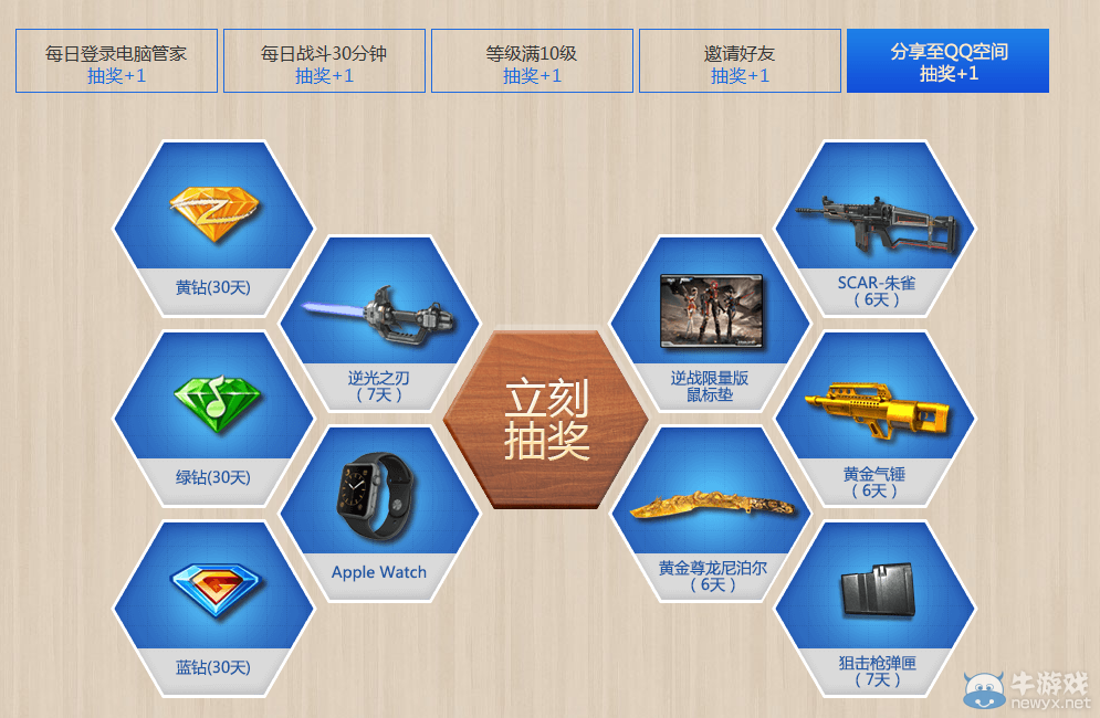 《逆戰》管家護航 誘人金裝專屬豪禮活動
