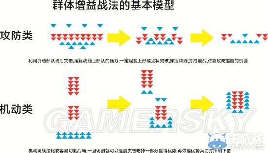 《三國(guó)志13》作戰(zhàn)陣型與攻防戰(zhàn)術(shù)解析以及戰(zhàn)法運(yùn)用攻略