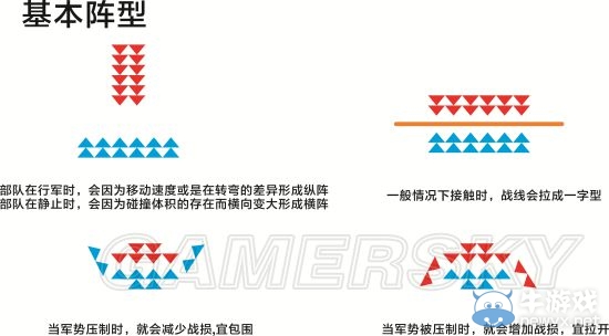 《三國(guó)志13》作戰(zhàn)陣型與攻防戰(zhàn)術(shù)解析以及戰(zhàn)法運(yùn)用攻略