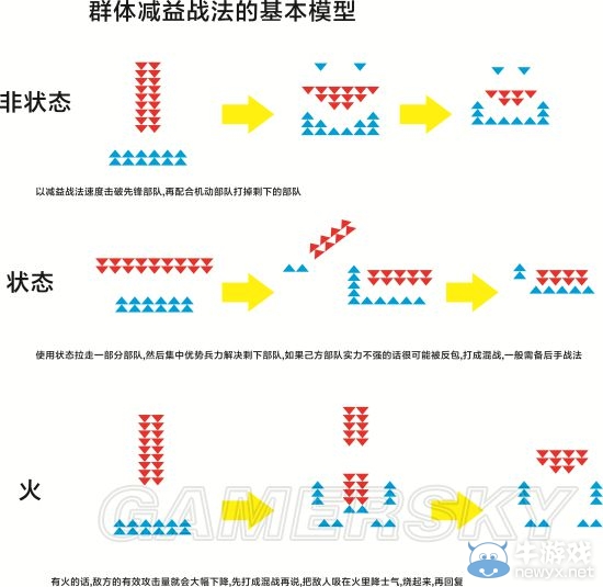 《三國(guó)志13》作戰(zhàn)陣型與攻防戰(zhàn)術(shù)解析以及戰(zhàn)法運(yùn)用攻略