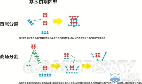 《三國(guó)志13》作戰(zhàn)陣型與攻防戰(zhàn)術(shù)解析以及戰(zhàn)法運(yùn)用攻略