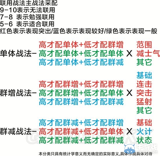 《三國(guó)志13》作戰(zhàn)陣型與攻防戰(zhàn)術(shù)解析以及戰(zhàn)法運(yùn)用攻略