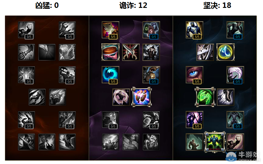 《LOL》奧瑞利安索爾天賦符文加點攻略 龍王來襲