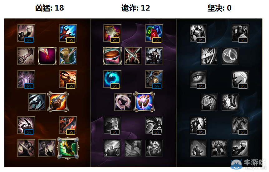《LOL》奧瑞利安索爾天賦符文加點攻略 龍王來襲