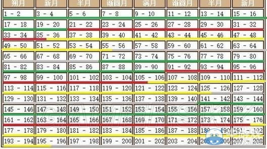 《饑荒》海難溫季介紹與生存圖文攻略