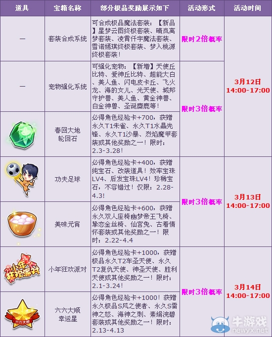 《QQ飛車(chē)》白色情人節(jié)限時(shí)多倍活動(dòng)