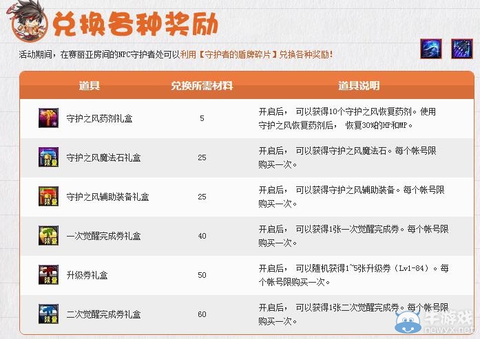 《DNF》守護者二覺預熱活動介紹