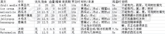 《饑荒》饑荒海難旱季介紹及生存圖文攻略
