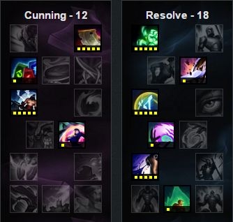 《LOL》6.5版本強(qiáng)勢(shì)打野推薦 豬妹回來了